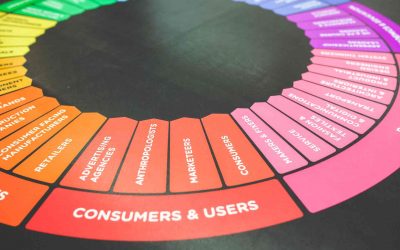 Gen Digital: Las 12 leyes del UX (User Experience)