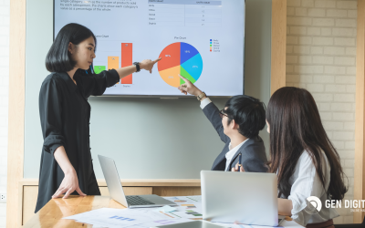 Análisis Predictivo: Prediciendo Comportamientos del Consumidor