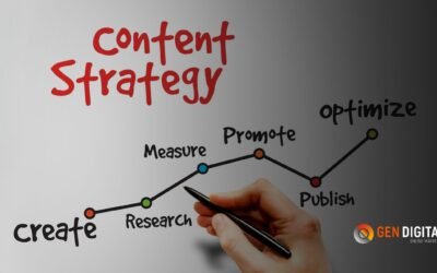 Estrategia de contenidos: cómo dejar de publicar sin objetivos